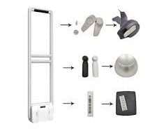 Security Systems